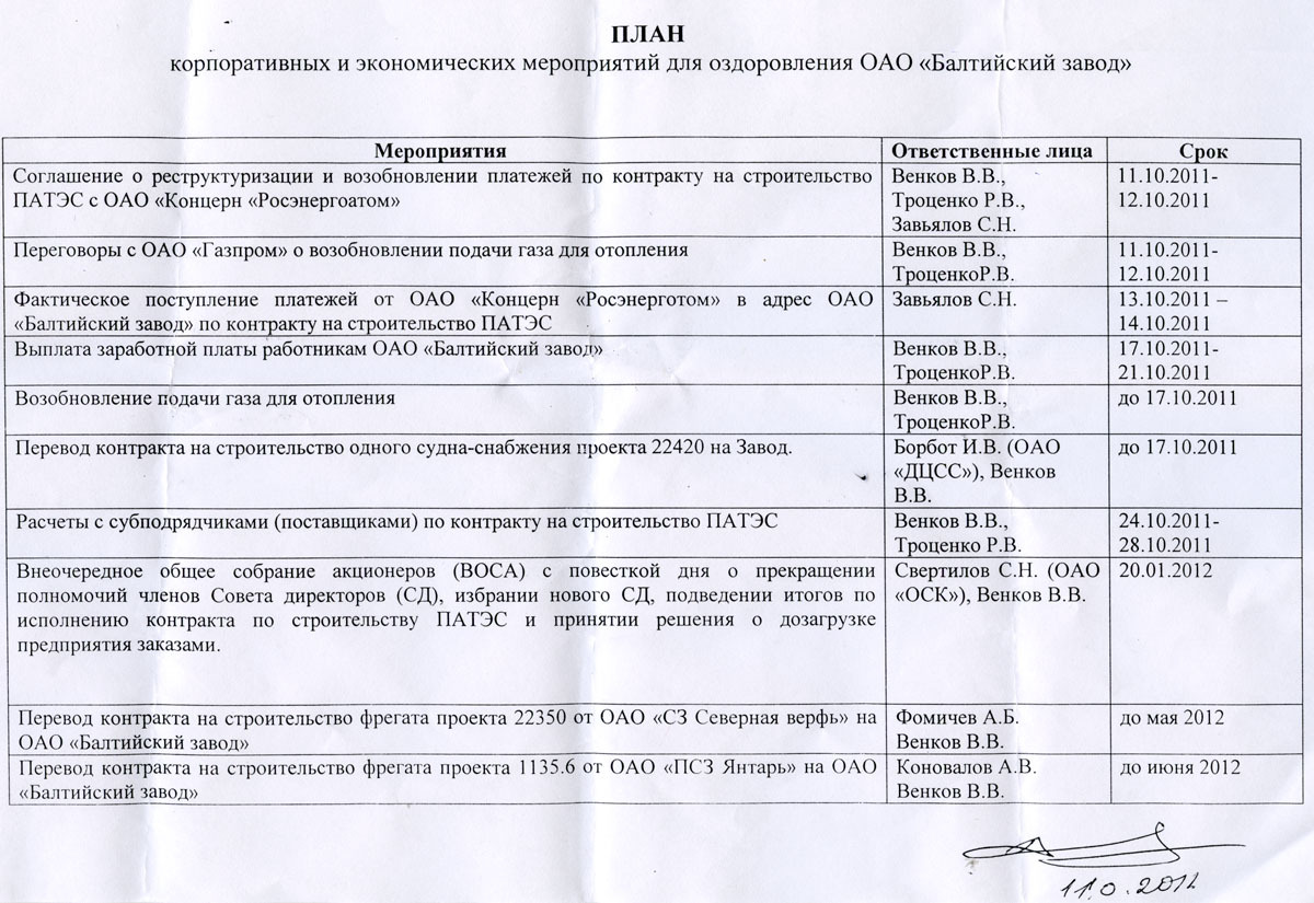 План мероприятий по оздоровлению Балтийского завода